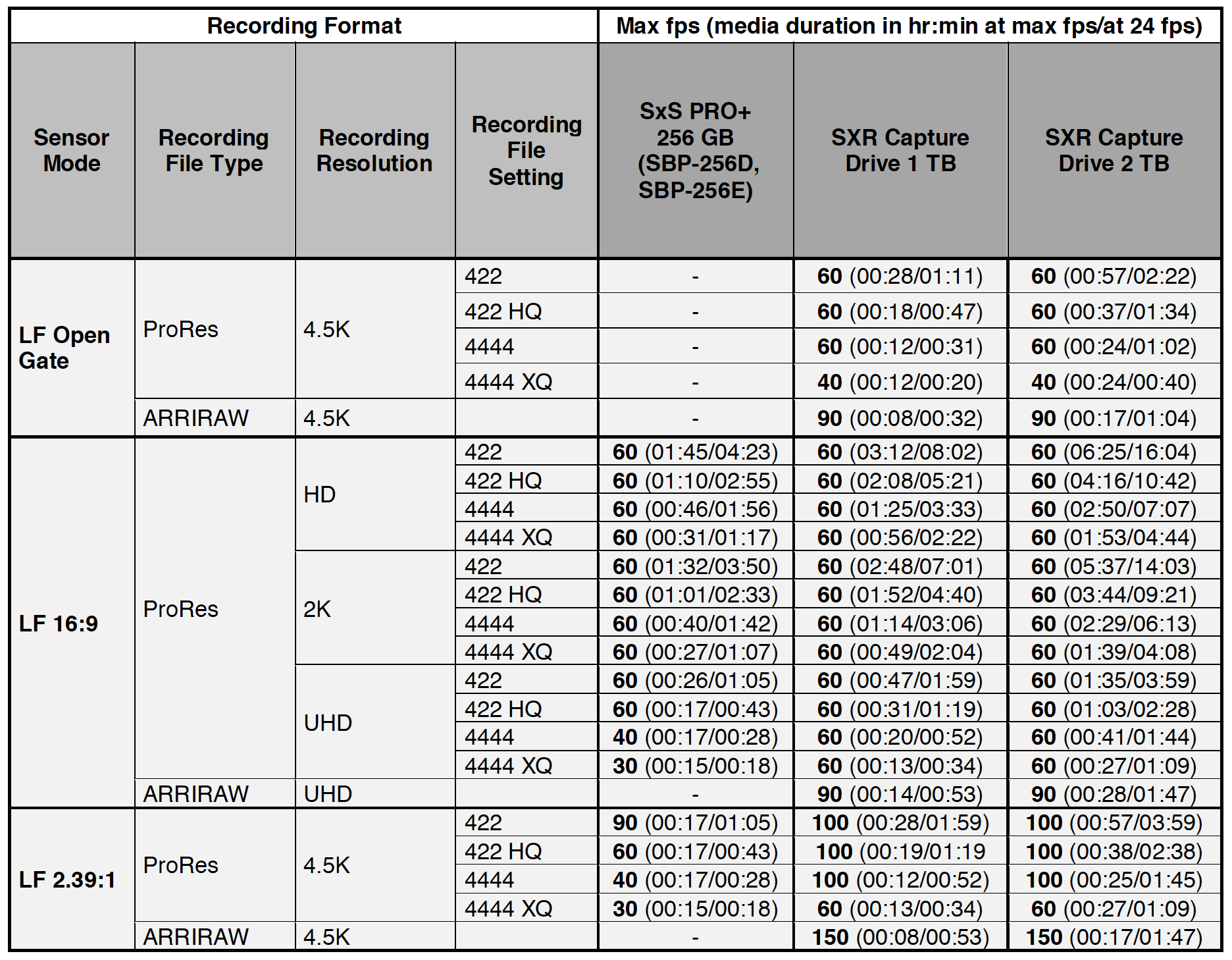 Frame Rate Chart