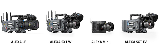 Camera Framing Chart