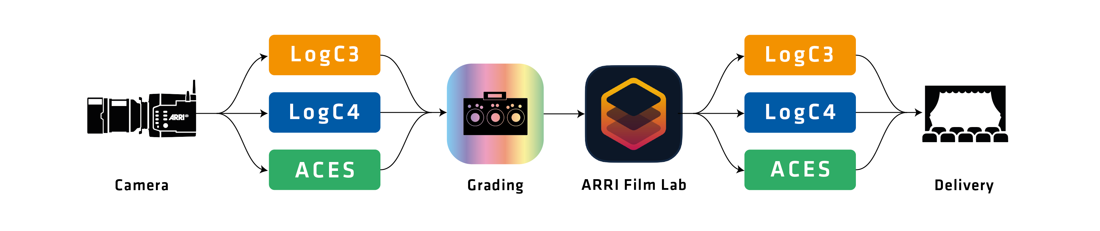 261006 FilmLab-Color-Spaces