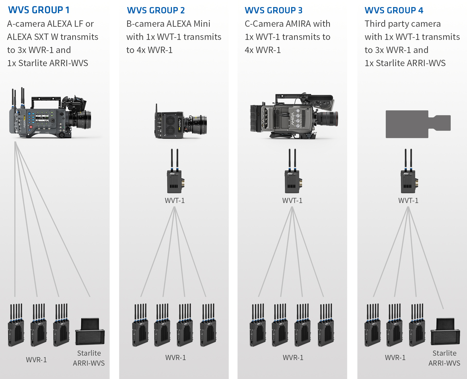 Camera Framing Chart