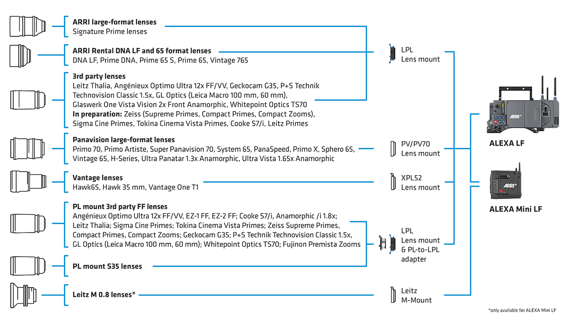 Optical Zoom Mm Conversion Chart