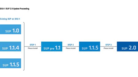 2019-06-27-Grafik-SXU-1-SUP-2.0-für-Website[1]