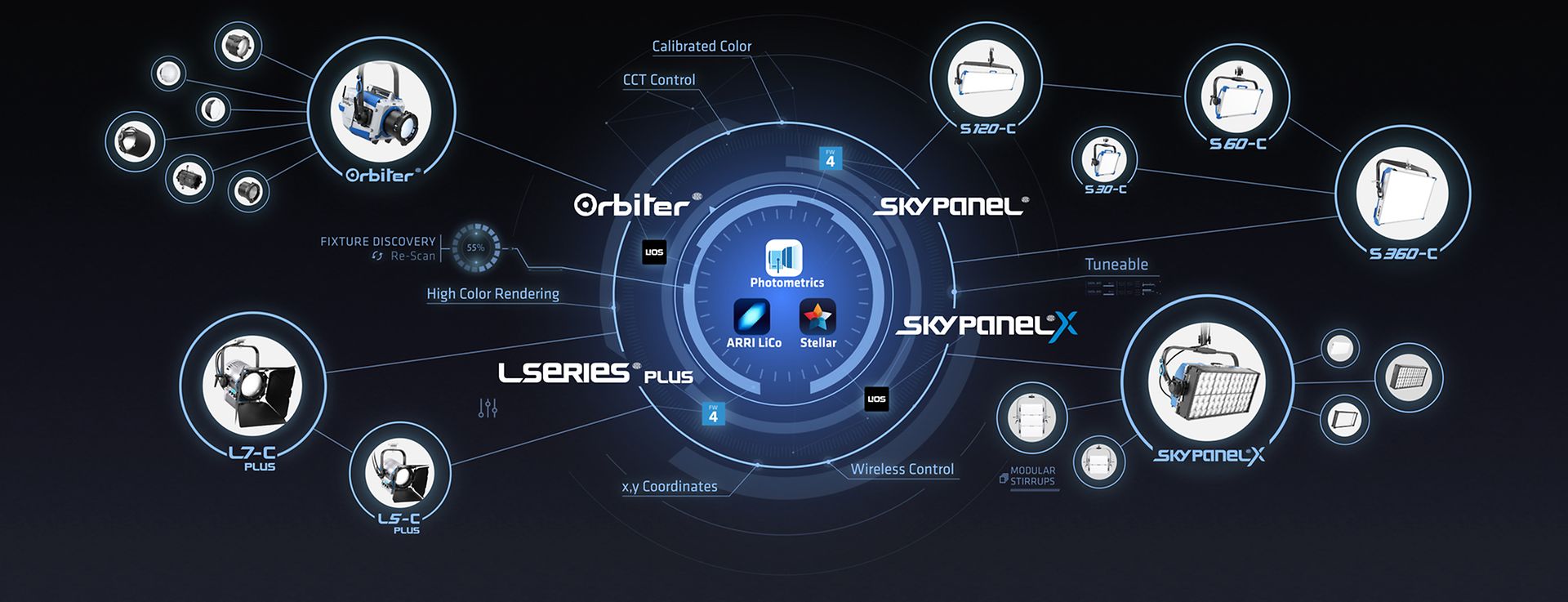 LED products, accessories & features | ARRI