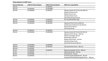 240730-ARRI-Clamp-Adapter-Table