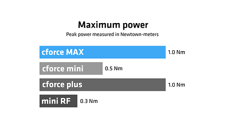 ARRI lens motors power comparison