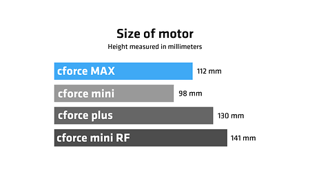 ARRI lens motors size comparison