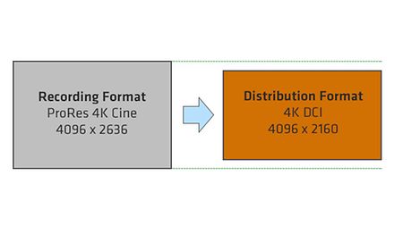 4K-DCI-distribution-format