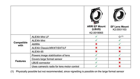 ARRI EF Mount LBUS Tables New