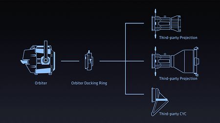 Orbiter Docking Ring - Info Graphic