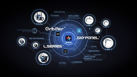 ARRI-LED-Eco-System-2022---Graphic---Orbiter---M---RGB