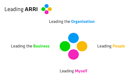 ARRI Leadership Model_HR_M08
